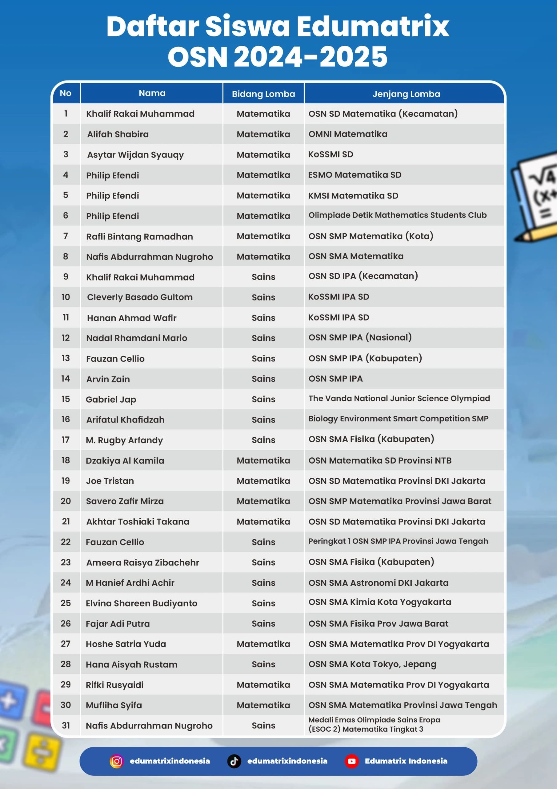 Daftar Siswa Akademi OSN OSN 2024-2025